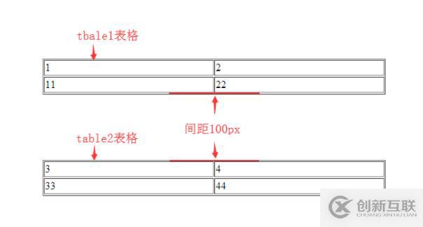 linux下如何修改apache服務(wù)器的默認路徑