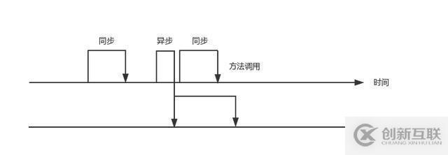 JAVA高并發(fā)基礎(chǔ)知識(shí)