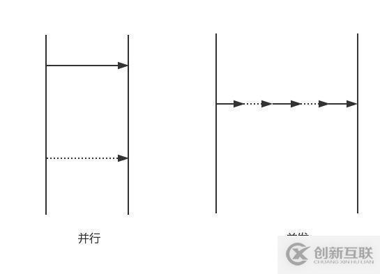 JAVA高并發(fā)基礎(chǔ)知識(shí)