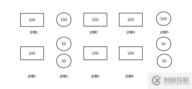 JAVA高并發(fā)基礎(chǔ)知識(shí)