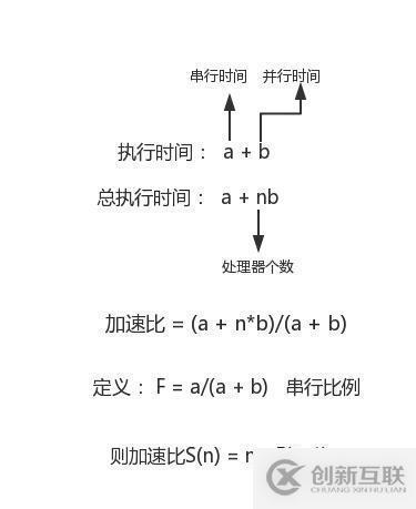 JAVA高并發(fā)基礎(chǔ)知識(shí)