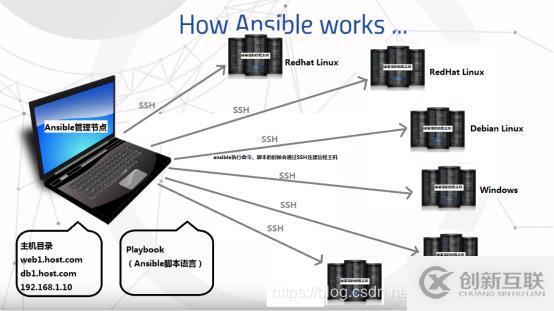 MySQL中圖形化管理工具有哪些