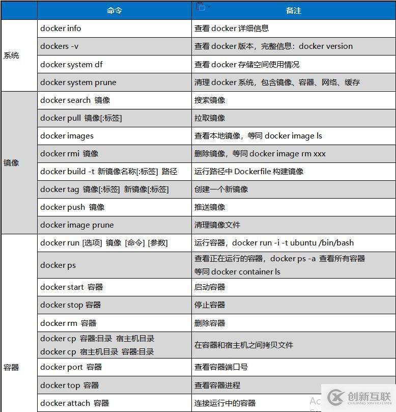 MySQL中圖形化管理工具有哪些