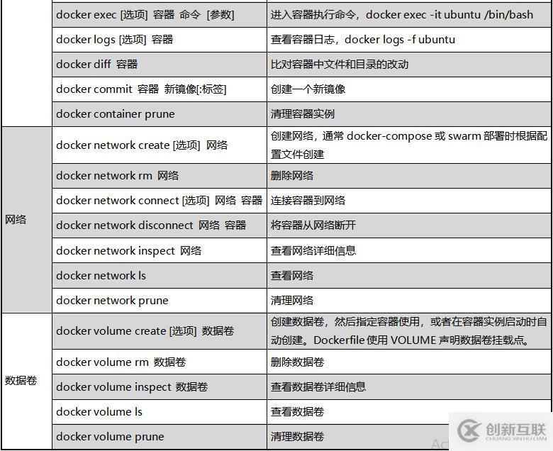 MySQL中圖形化管理工具有哪些