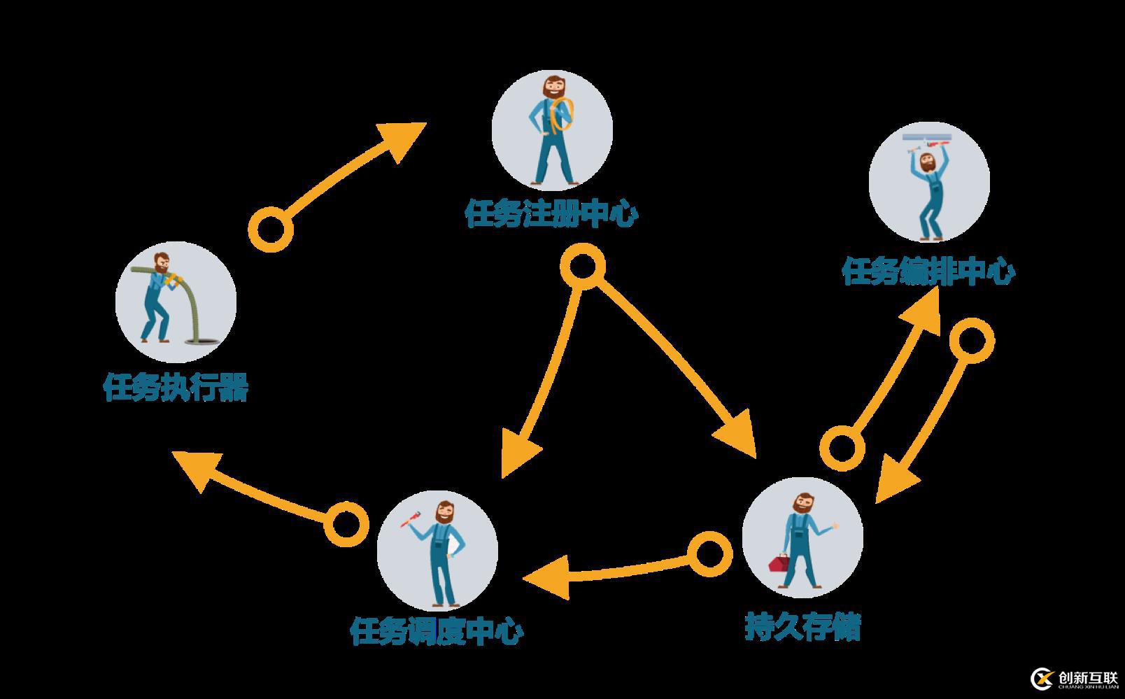 宜信開(kāi)源微服務(wù)任務(wù)調(diào)度平臺(tái)（SIA-TASK）