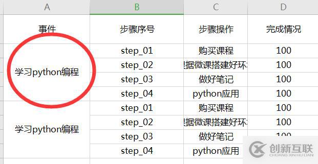 Python使用xlrd實現(xiàn)讀取合并單元格的方法