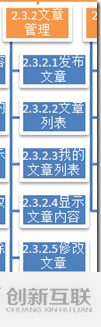 如何實(shí)現(xiàn)ASP.NET MVC5網(wǎng)站開發(fā)文章管理架構(gòu)