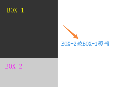 css怎么解決浮動(dòng)導(dǎo)致父元素高度坍塌