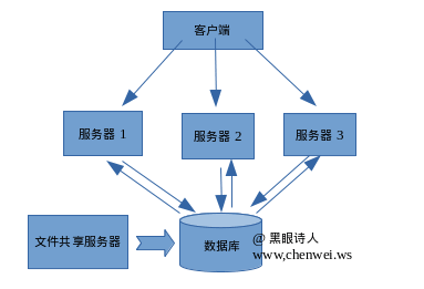 怎么自定義session存儲(chǔ)機(jī)制避免會(huì)話保持