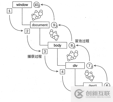 JavaScript的事件機制舉例分析