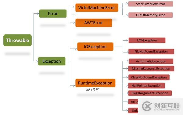 Java異常機(jī)制的詳細(xì)介紹