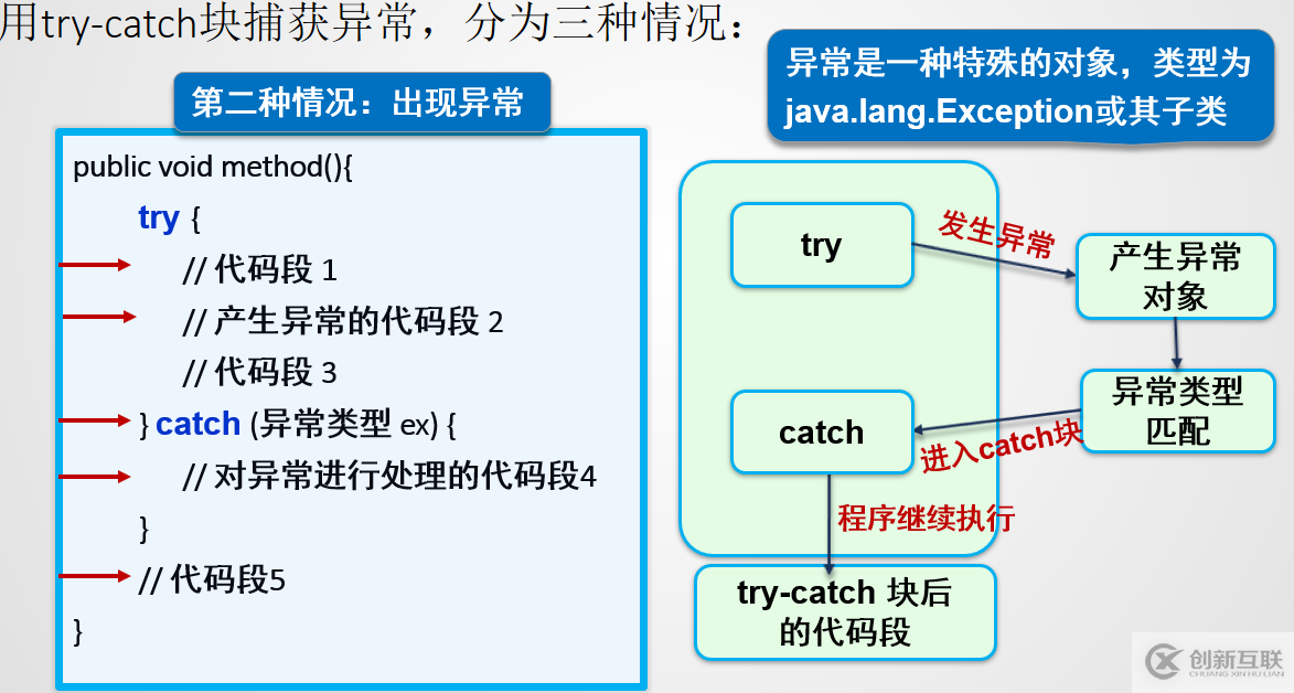 Java異常機(jī)制的詳細(xì)介紹