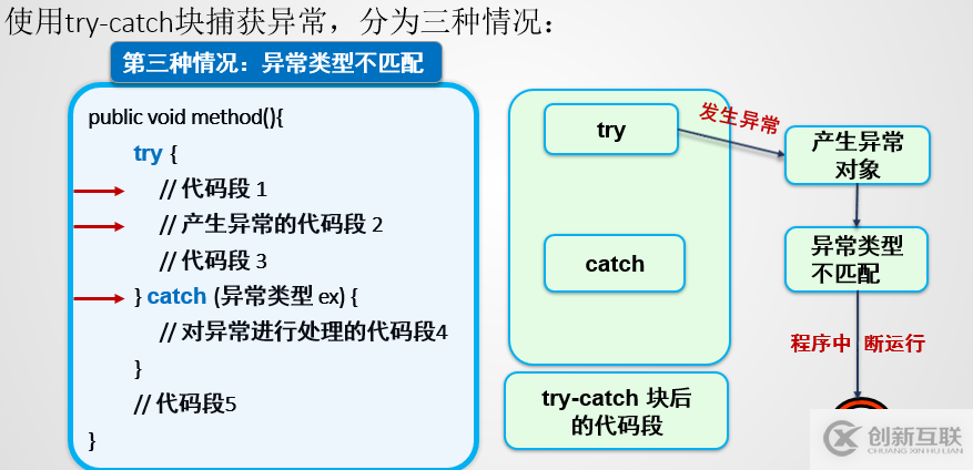 Java異常機(jī)制的詳細(xì)介紹