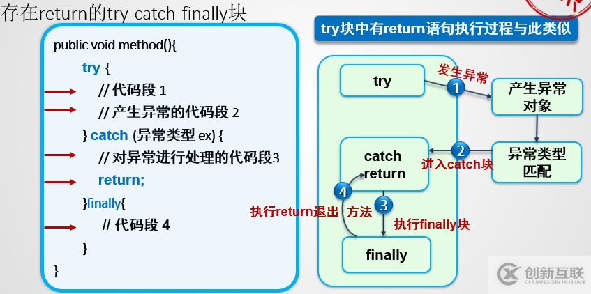 Java異常機(jī)制的詳細(xì)介紹