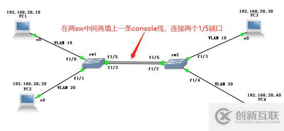 Trunk、Trunk、Trunk（外加拓寬的以太網通道建立方法）