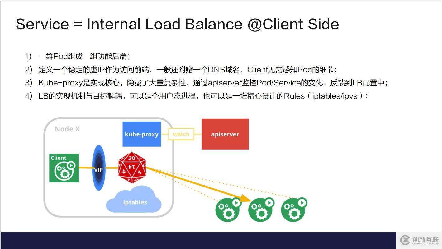 Kubernetes網(wǎng)絡(luò)模型介紹