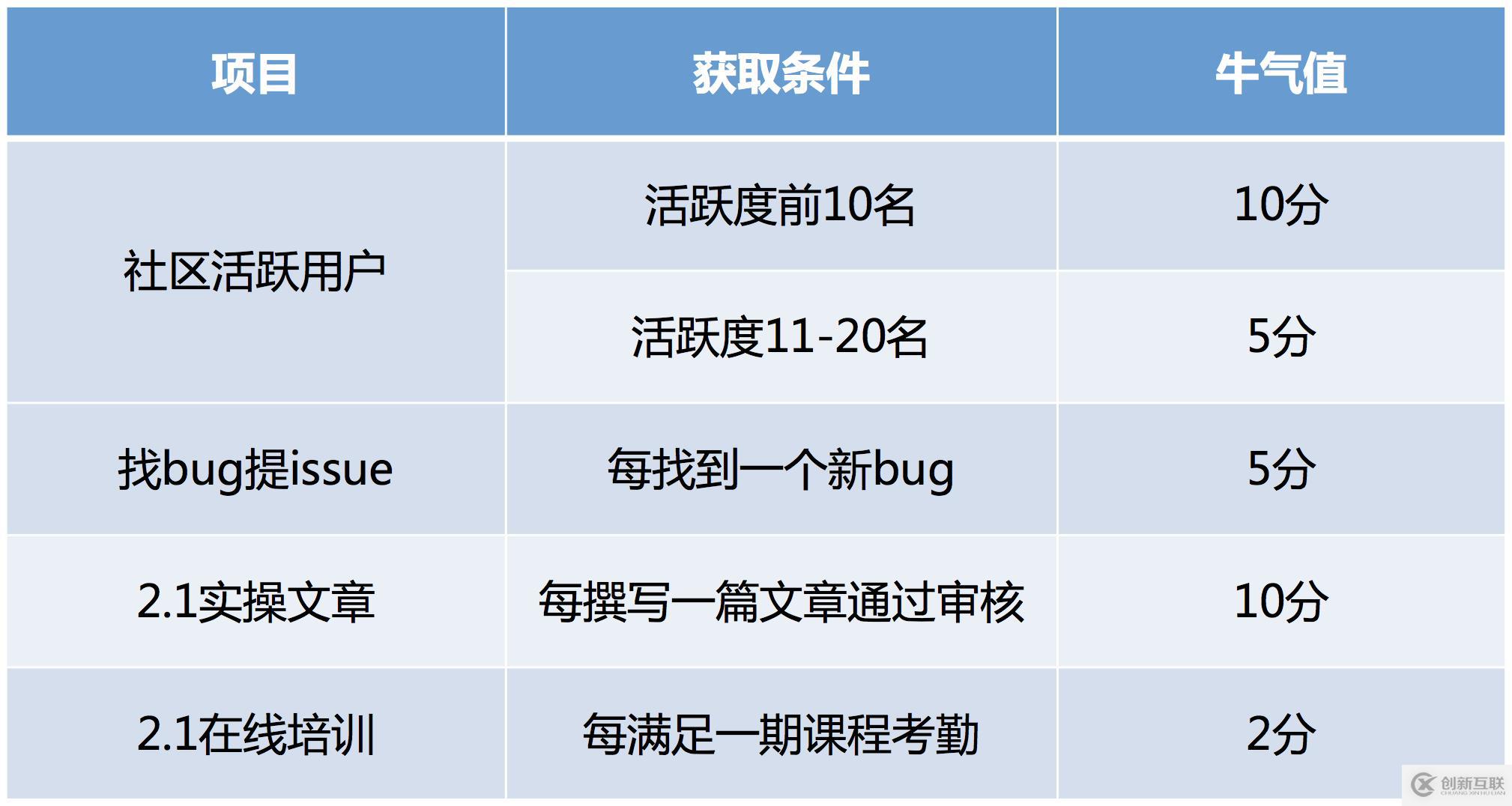 Rancher 2.1全面發(fā)布，優(yōu)化Kubernetes集群運維