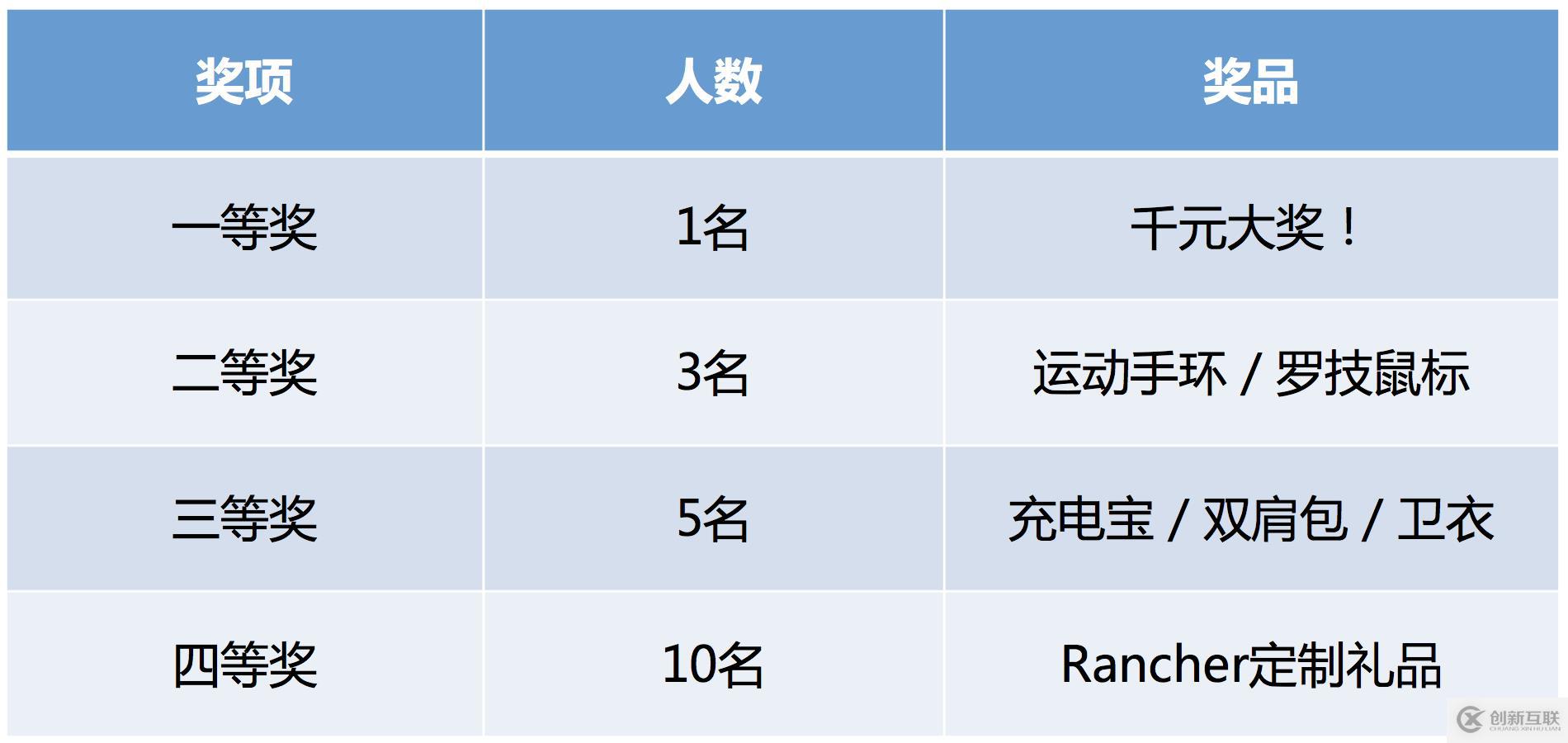 Rancher 2.1全面發(fā)布，優(yōu)化Kubernetes集群運維