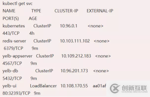 如何通過Kubernetes的服務(wù)進(jìn)行基本應(yīng)用程序連接