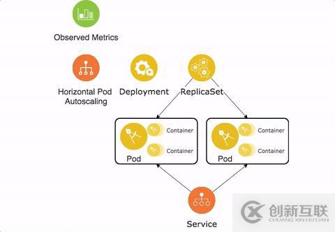 結(jié)合Kubernetes解讀微服務(wù)的12要素