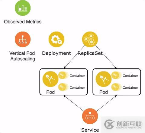 結(jié)合Kubernetes解讀微服務(wù)的12要素