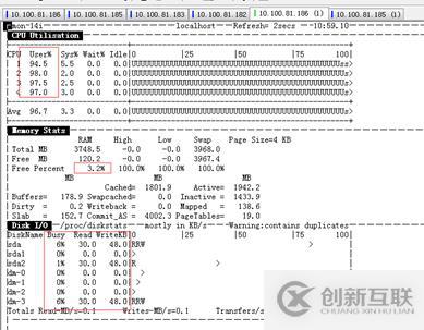 MYSQL數(shù)據(jù)庫服務(wù)CPU高問題分析與優(yōu)化