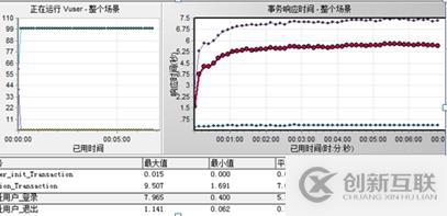 MYSQL數(shù)據(jù)庫服務(wù)CPU高問題分析與優(yōu)化