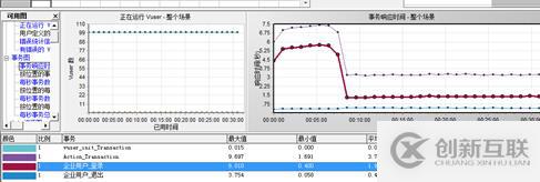 MYSQL數(shù)據(jù)庫服務(wù)CPU高問題分析與優(yōu)化