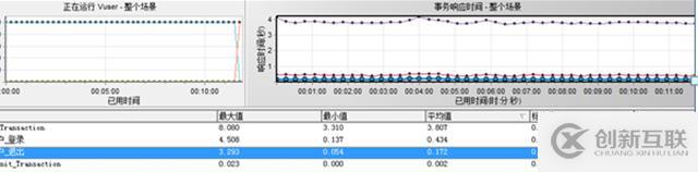 MYSQL數(shù)據(jù)庫服務(wù)CPU高問題分析與優(yōu)化