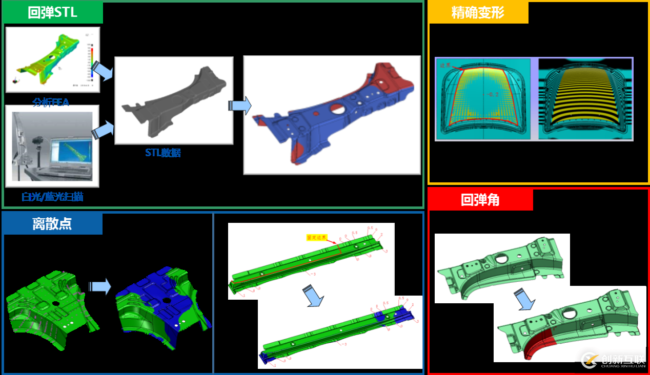 沖壓模具行業(yè)解決方案