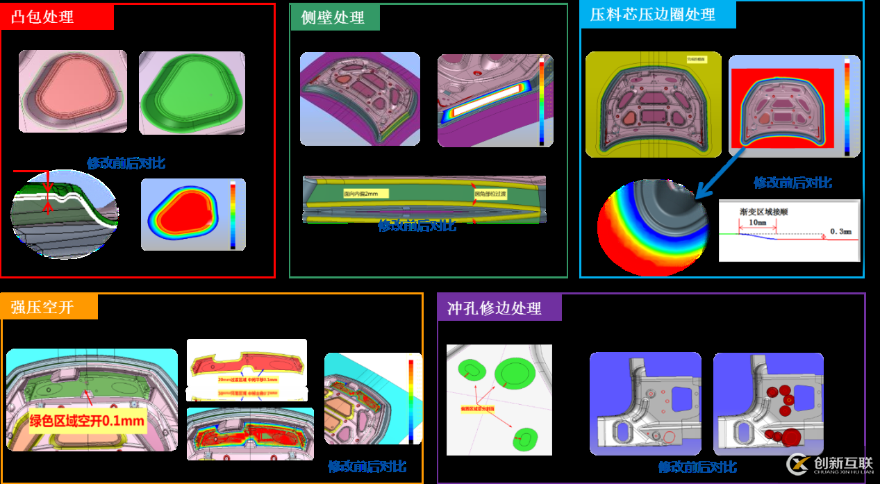 沖壓模具行業(yè)解決方案