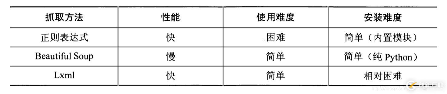 在Docker中怎么利用端口連接容器