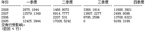 如何進(jìn)行SQL中PIVOT行列轉(zhuǎn)換