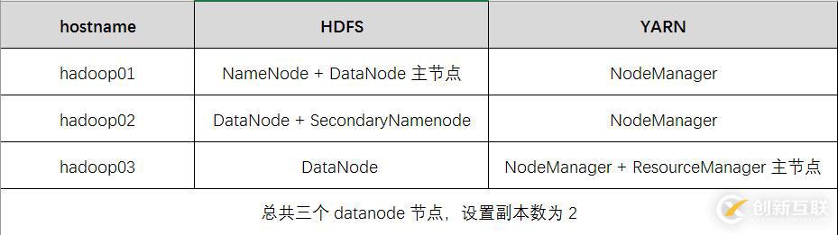 hadoop分布式集群的搭建過(guò)程