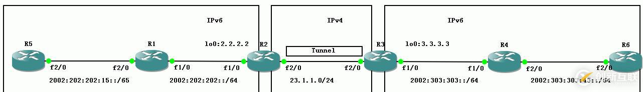 65、IPv6配置實(shí)驗(yàn)之6to4 Tunnel