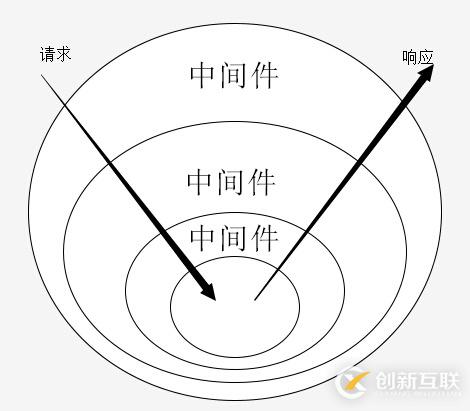 koa之中間件流程控制的示例分析