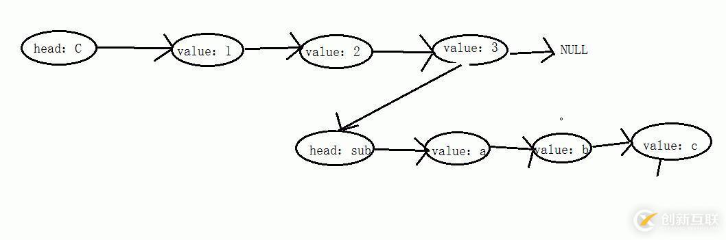 c++數據結構之廣義表