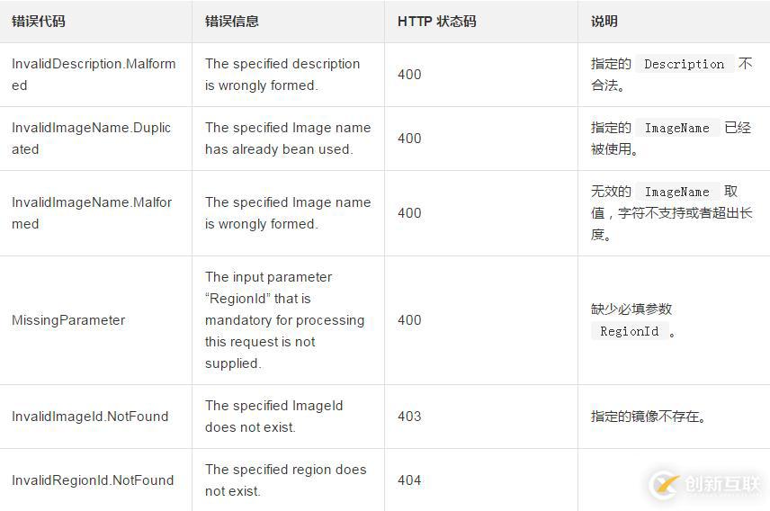 在云服務器 ECS上如何修改一份自定義鏡像的名稱和描述