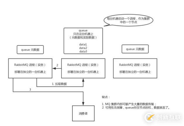 消息隊列如何做到高可用呢？