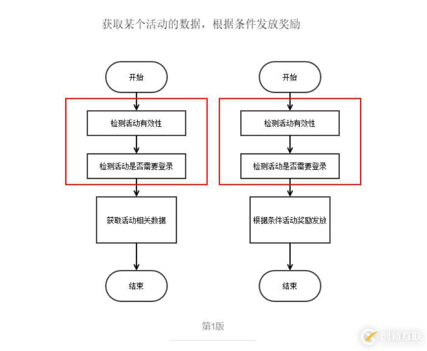 Spring——AOP是什么