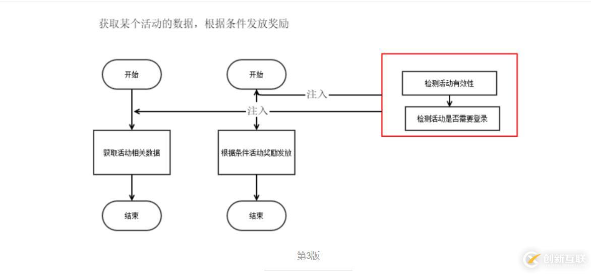 Spring——AOP是什么