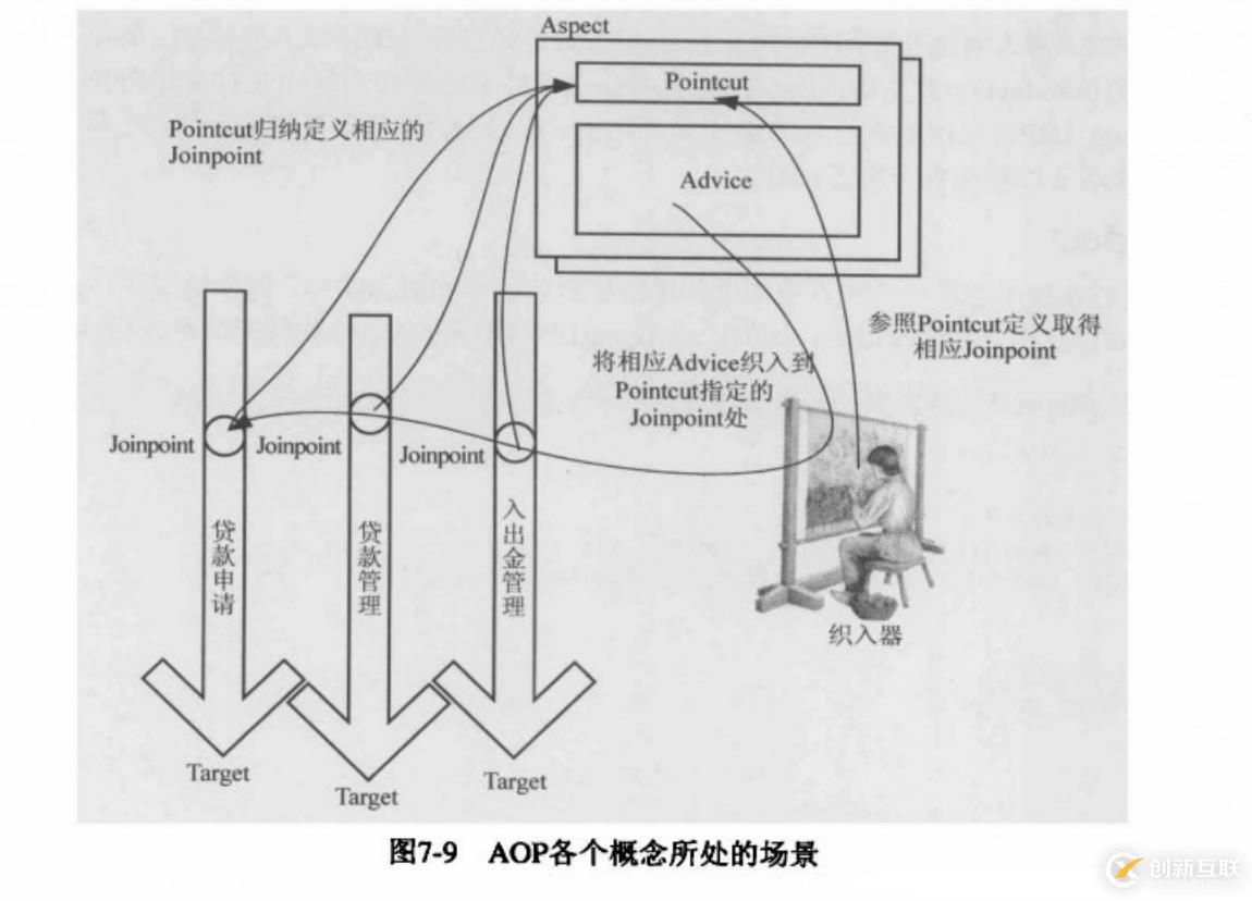 Spring——AOP是什么