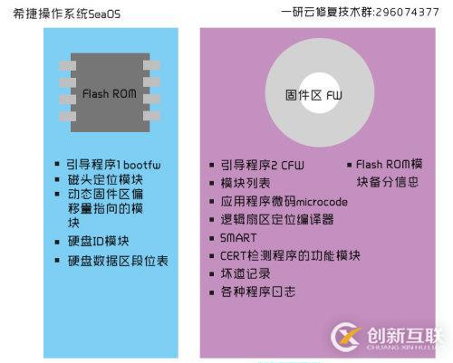 希捷操作系統(tǒng)SeaOS工作原理