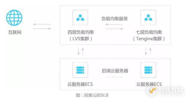 Java怎么實(shí)現(xiàn)負(fù)載均衡算法