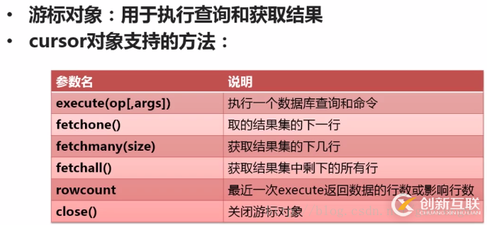 Python中數(shù)據(jù)庫(kù)Connection和Cursor對(duì)象的示例分析