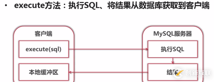 Python中數(shù)據(jù)庫(kù)Connection和Cursor對(duì)象的示例分析