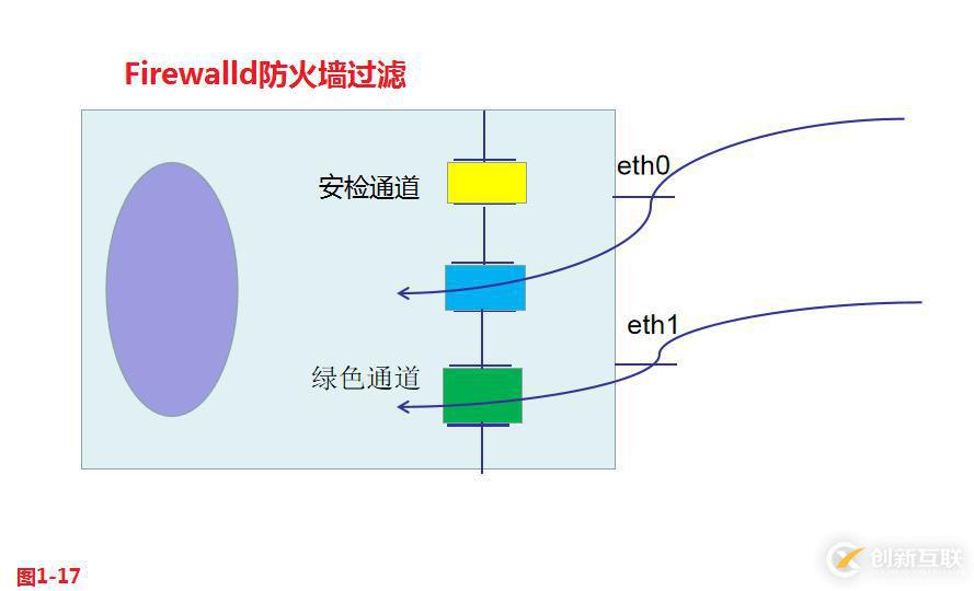 【我的Linux，我做主！】Linux防火墻核心概念全面解讀