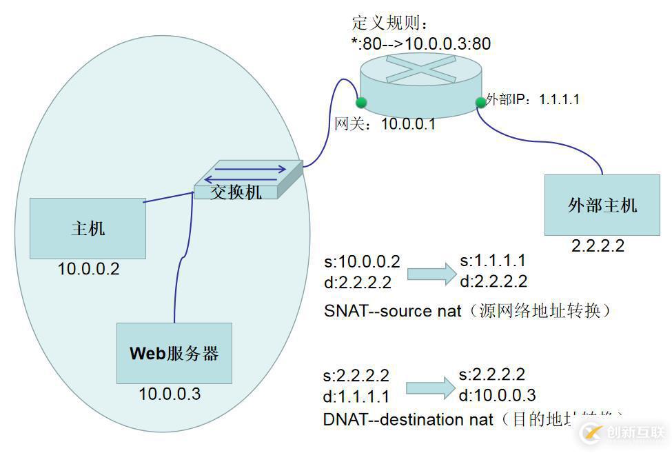 【我的Linux，我做主！】Linux防火墻核心概念全面解讀