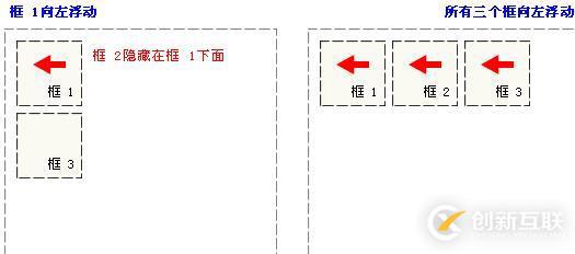 清理浮動(dòng)的方法有哪些