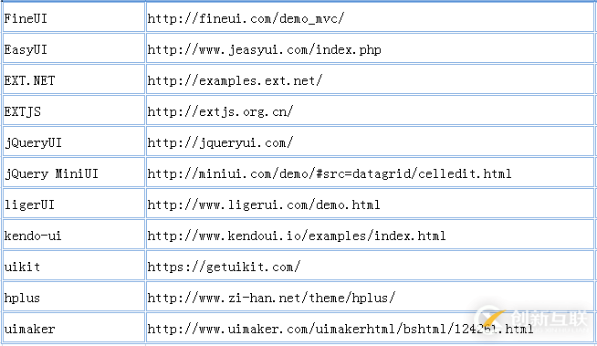 easyui-datagrid開(kāi)發(fā)實(shí)踐(總結(jié))